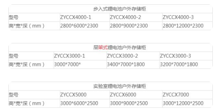 鋰電池戶外存儲(chǔ)柜規(guī)格.png 鋰電池戶外存儲(chǔ)柜規(guī)格.png
